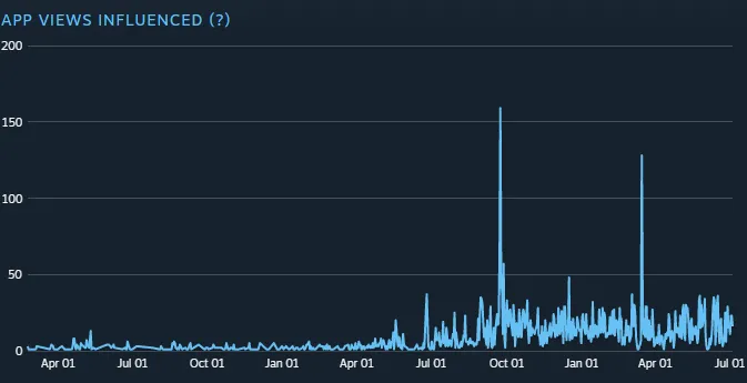 steamcuratornumbers.png