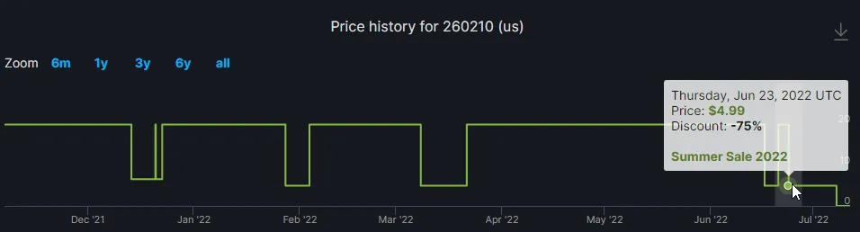 Assassin’s Creed Liberation HD.png