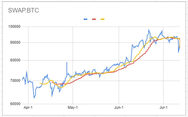 swap_btc.png