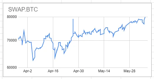 btc_swap.png