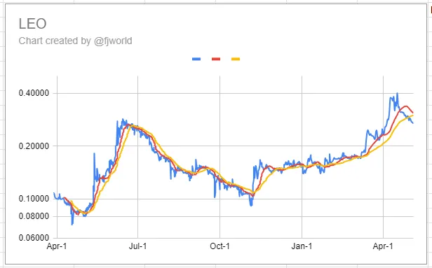 leo_chart_20240505.png