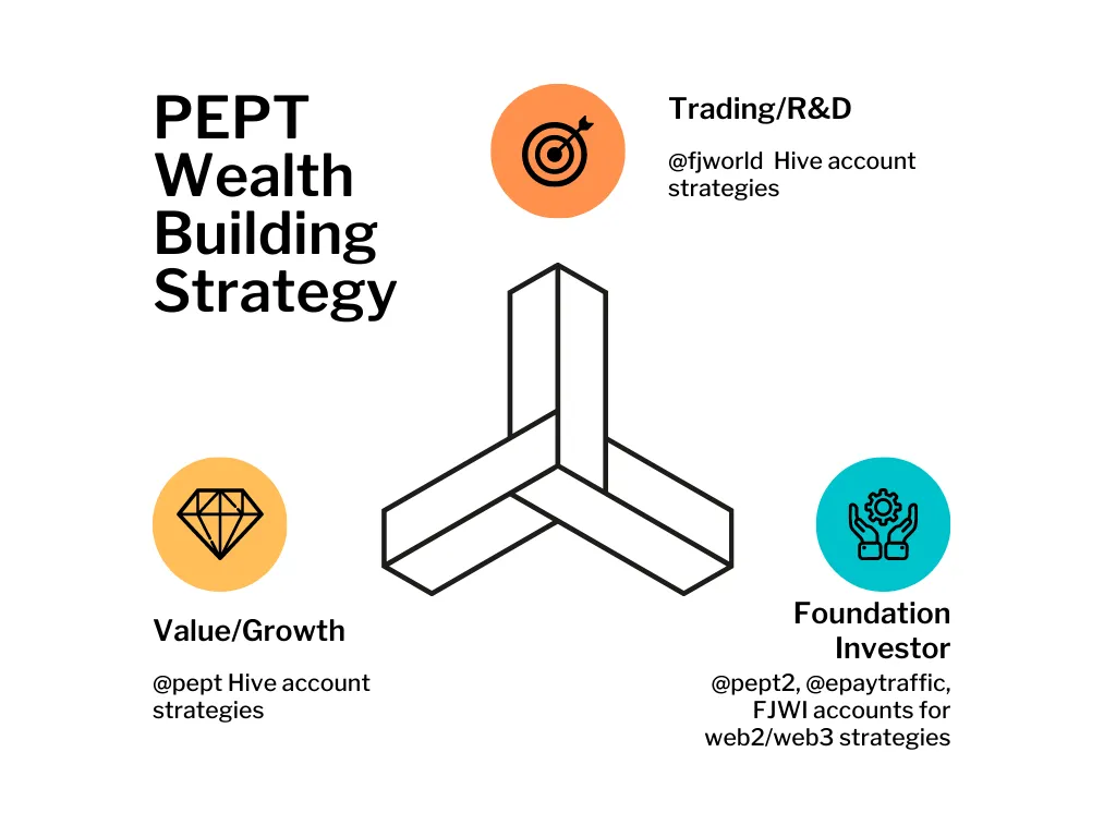 pept_account_strategies.png