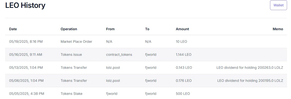 leo_20250519_activity.png