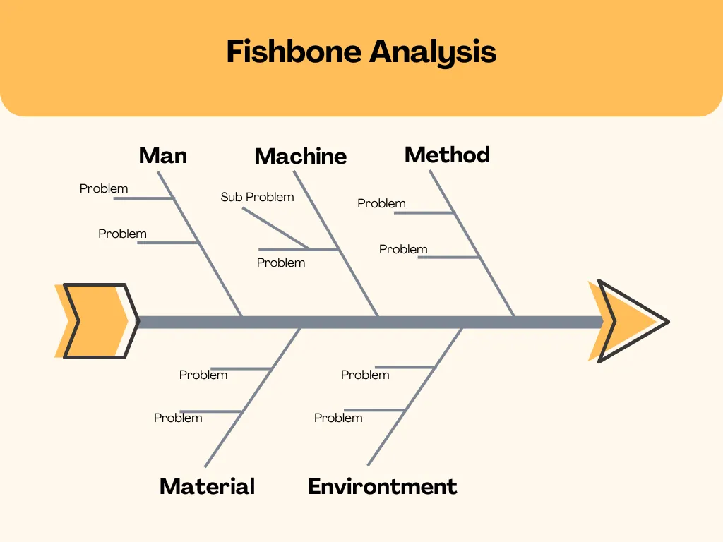 fishbone_analysis.png