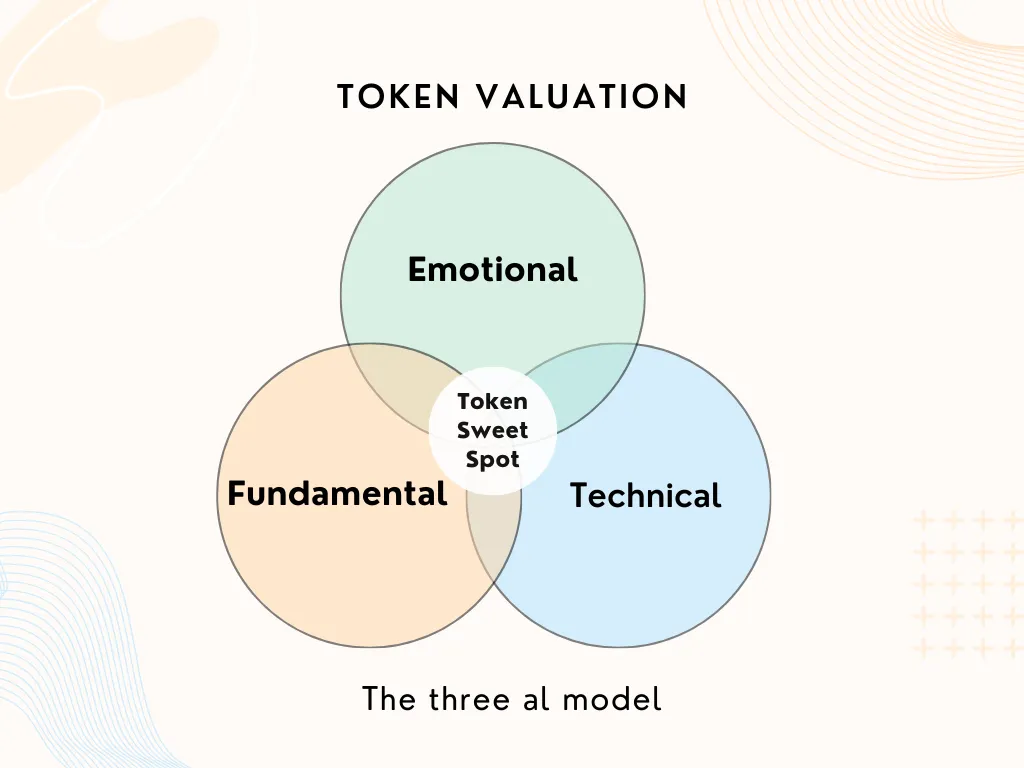 The_3al_model.png