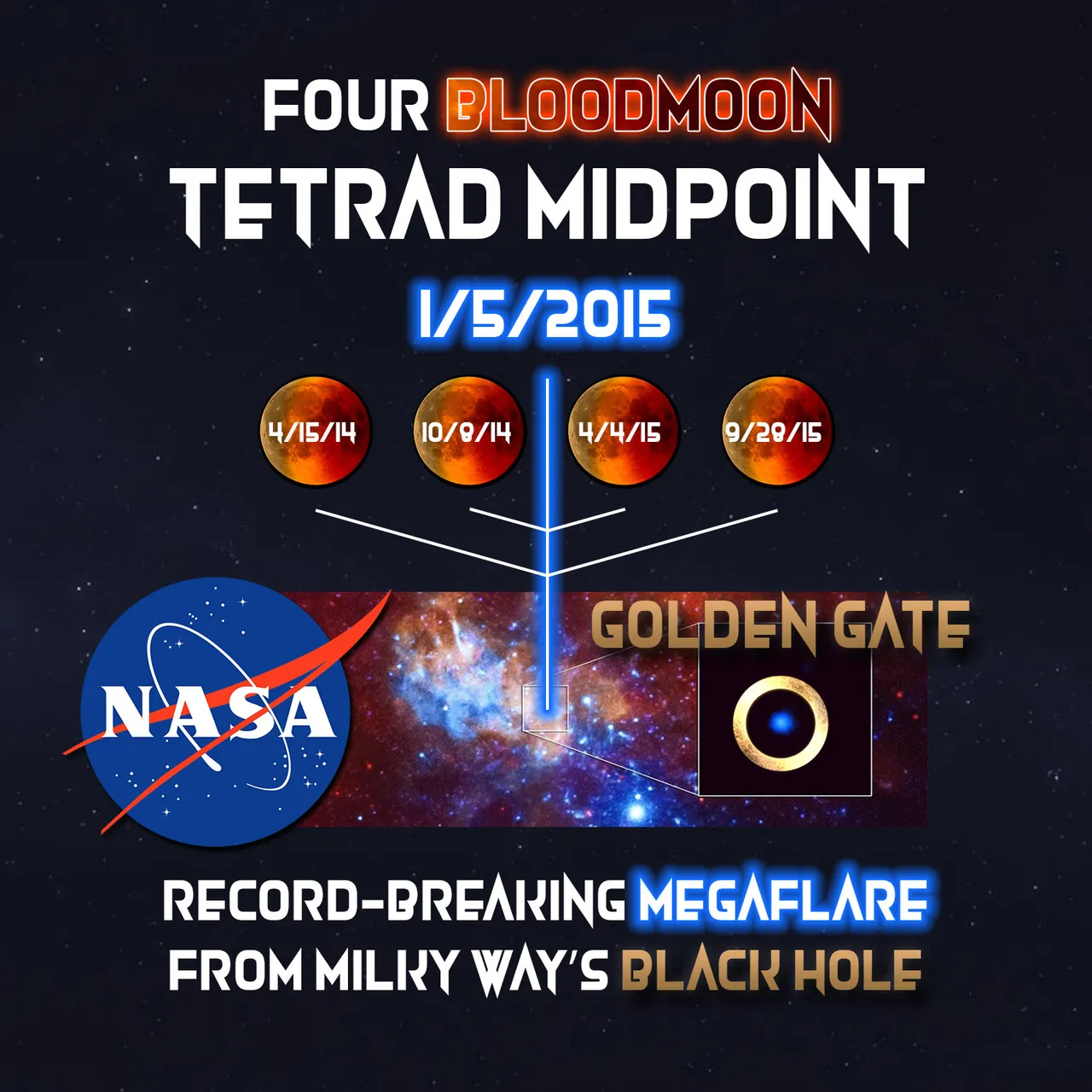 APX Four Bloodmoon Tetrad Megaflare Outburst NASA.jpg