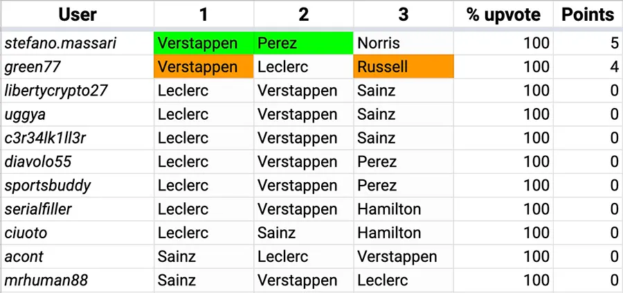 F1_Hive_2022_06_Results.jpg