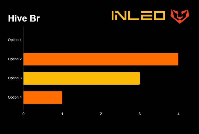 Voting Result