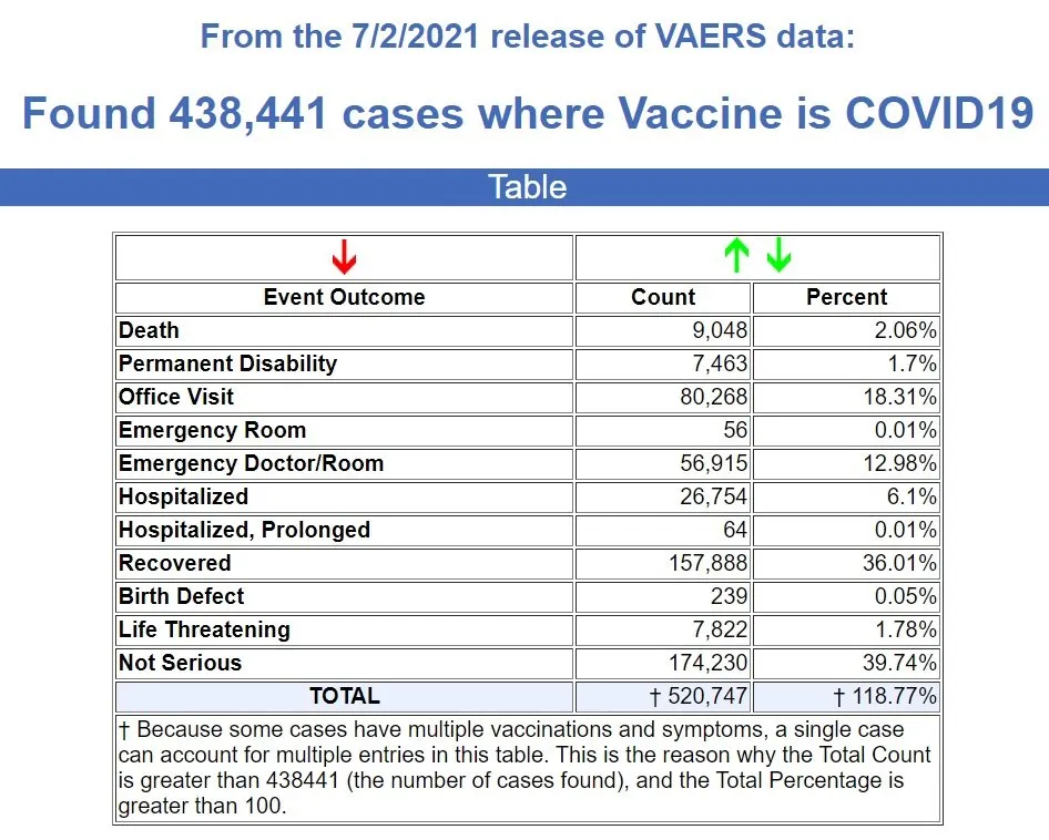 CDC-VAERS-7.2.21.jpg