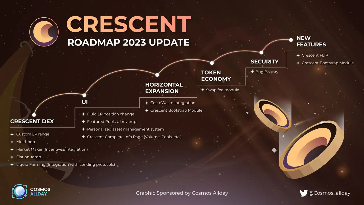 roadmap2023.jfif