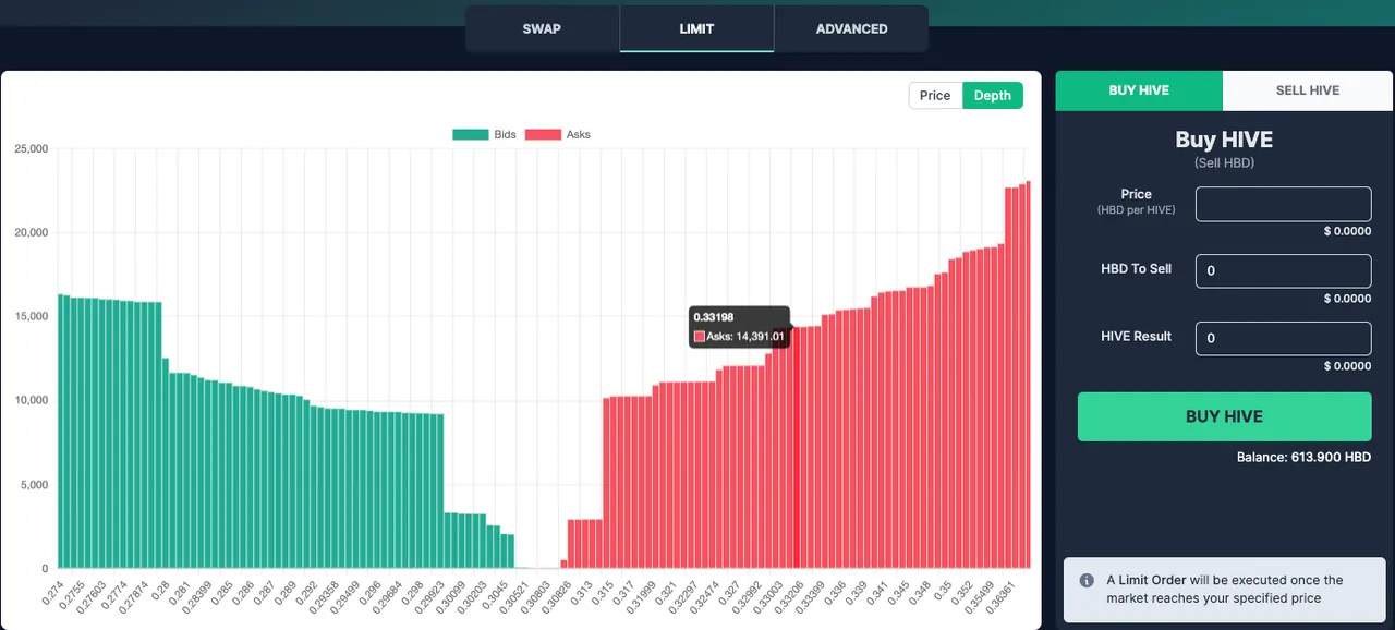 Market Depth