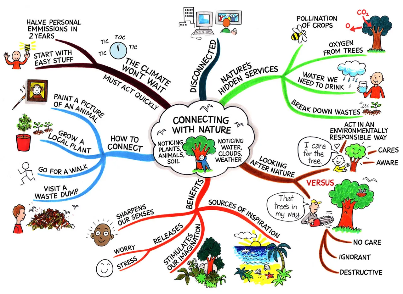 connected-mindmap-small.jpg