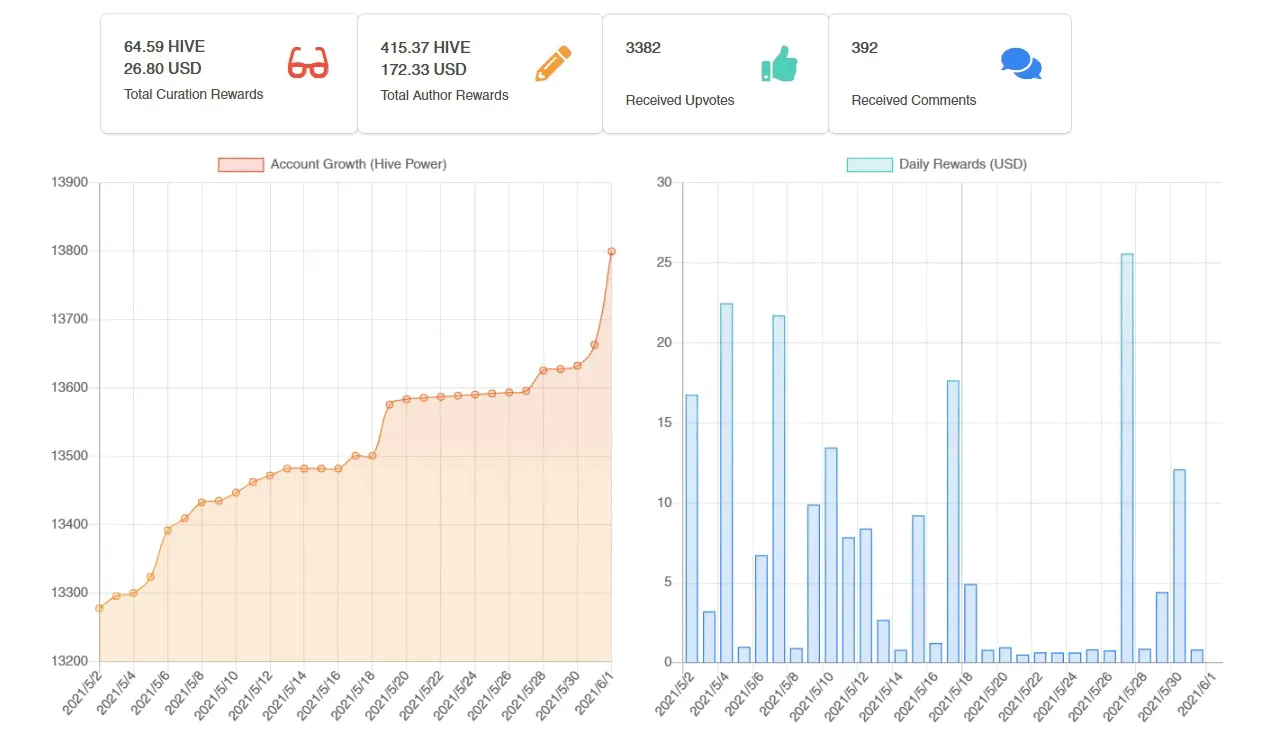 hpud-2106-stat.png