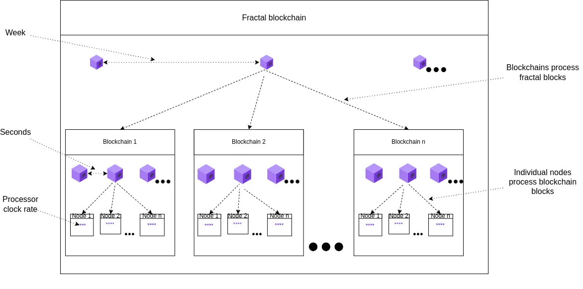 fractal-blockchains.drawio.png