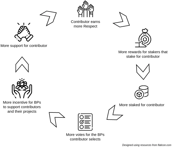 csp-tokenomics-loop-with-attr.png