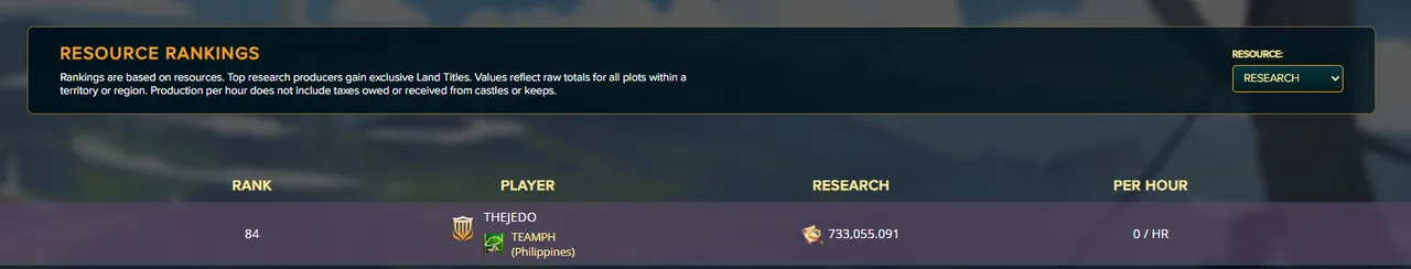 Total Research Tokens