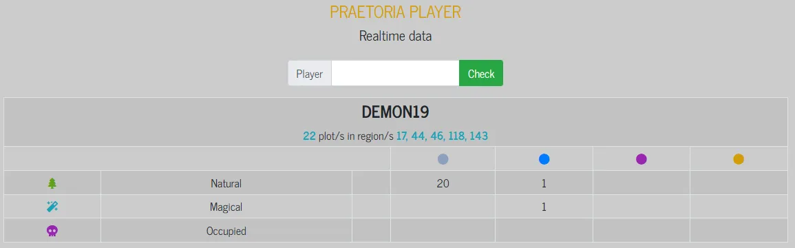 Demon19's land holdings via splintercards.com