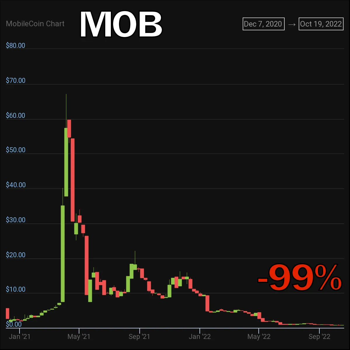 mobilecoin-chart-221017.png