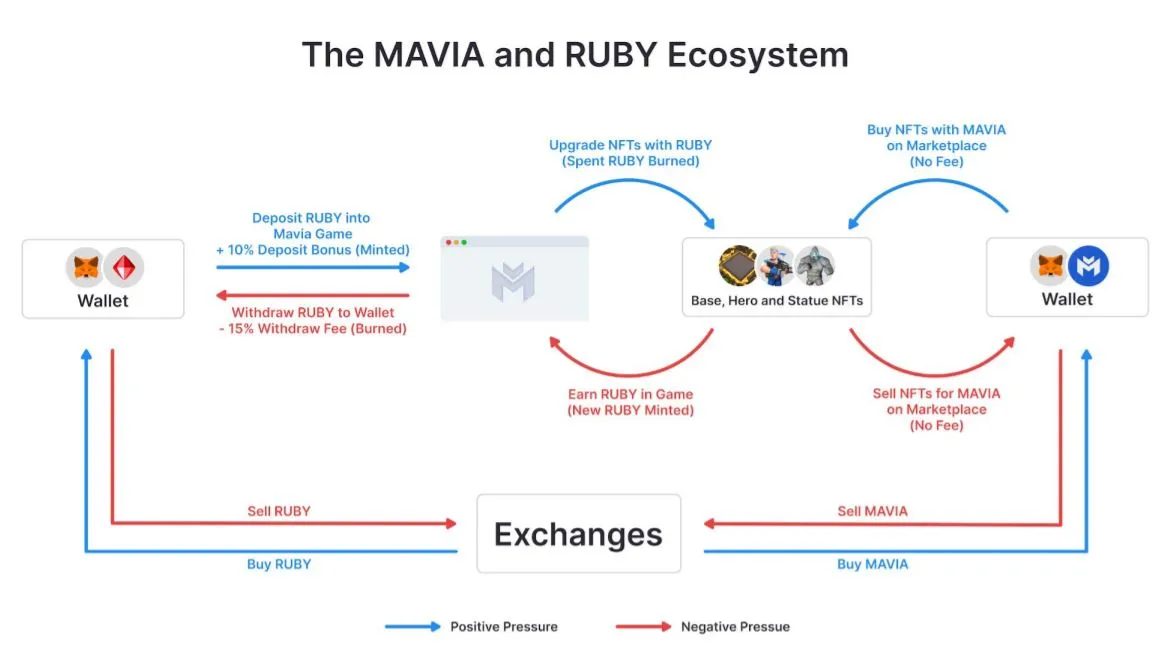 mavia ecosystem.JPG