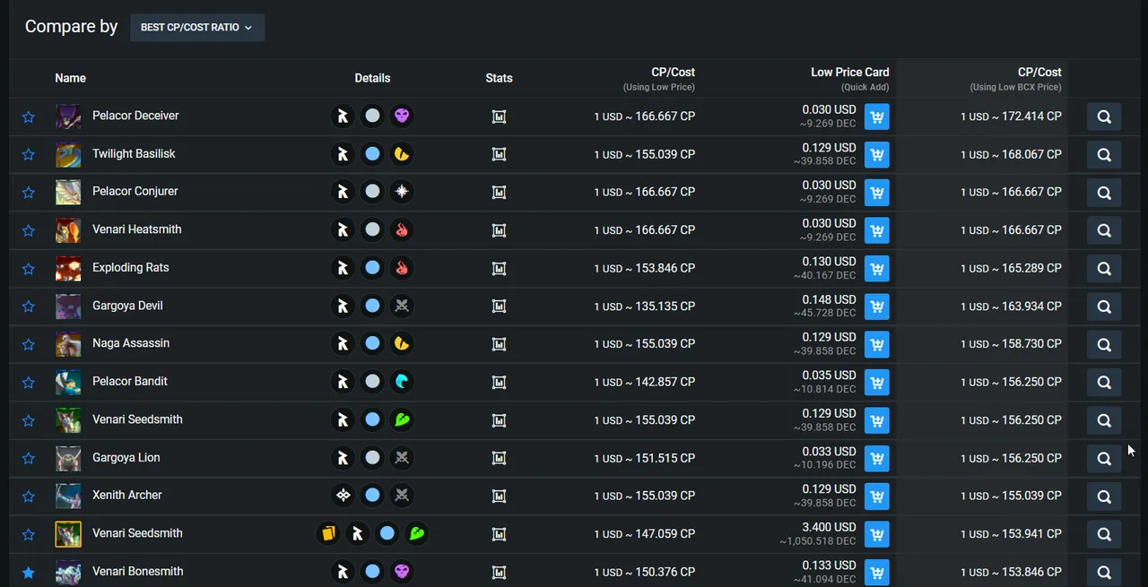 CP/Cost Based on Cheapest on Splintertools