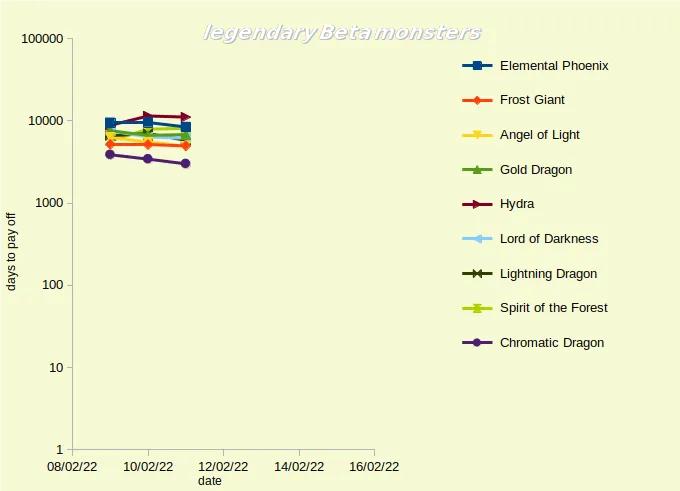 beta legendary.png