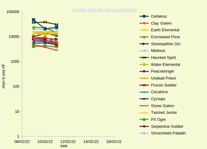 beta rare.png