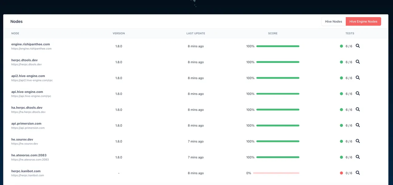 Hive-Engine Nodes on Node Beacon