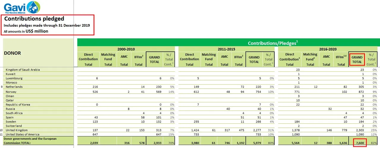 Gavi-Funding-Country_Contributions_Pledged.jpg