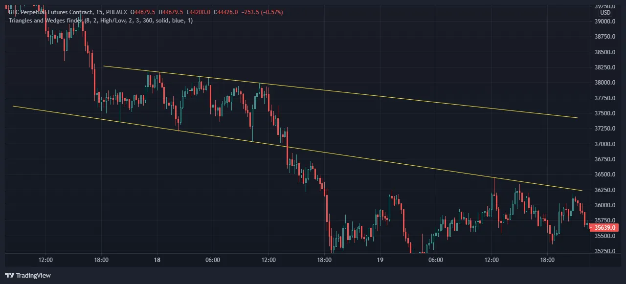 9.b.descending-broadening-wedge-btc-candle.png