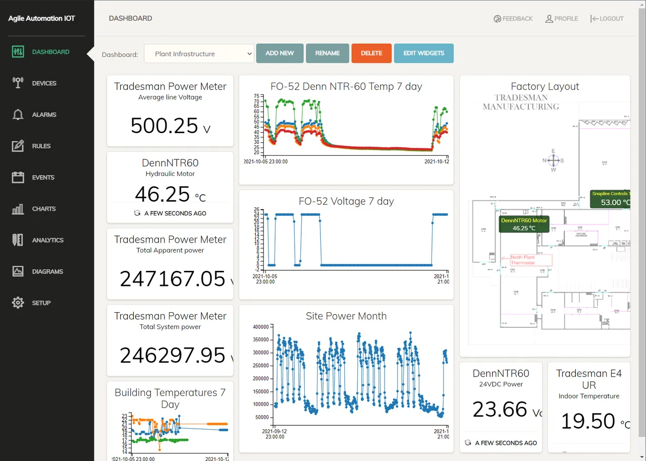 IOT-Platform-dashboard-plan-infrastructure.png