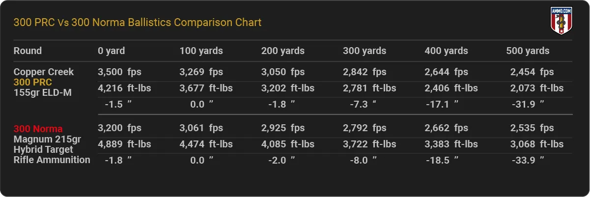300-PRC-vs-300-Norma-ballistics-comparison.png