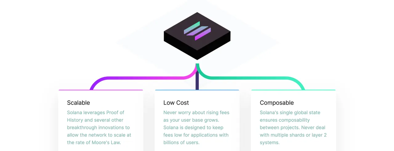 To introduce Solana crypto (SOL), we can see in this image that the network is scalable, low cost and composable.