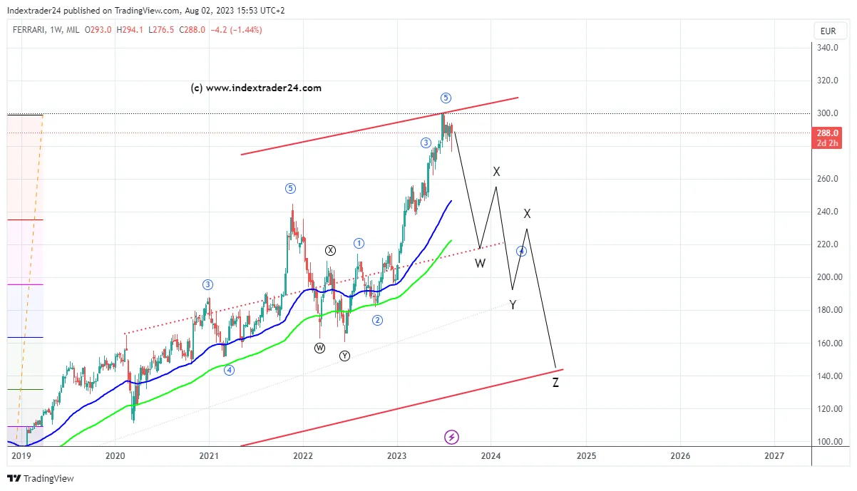 RACE_2023-08-02_15-53-12 Ferrari Crash.png