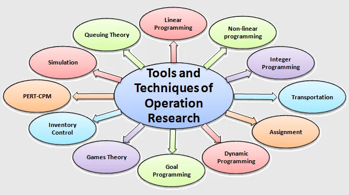 tools-and-techniques-of-operation-research.jpg