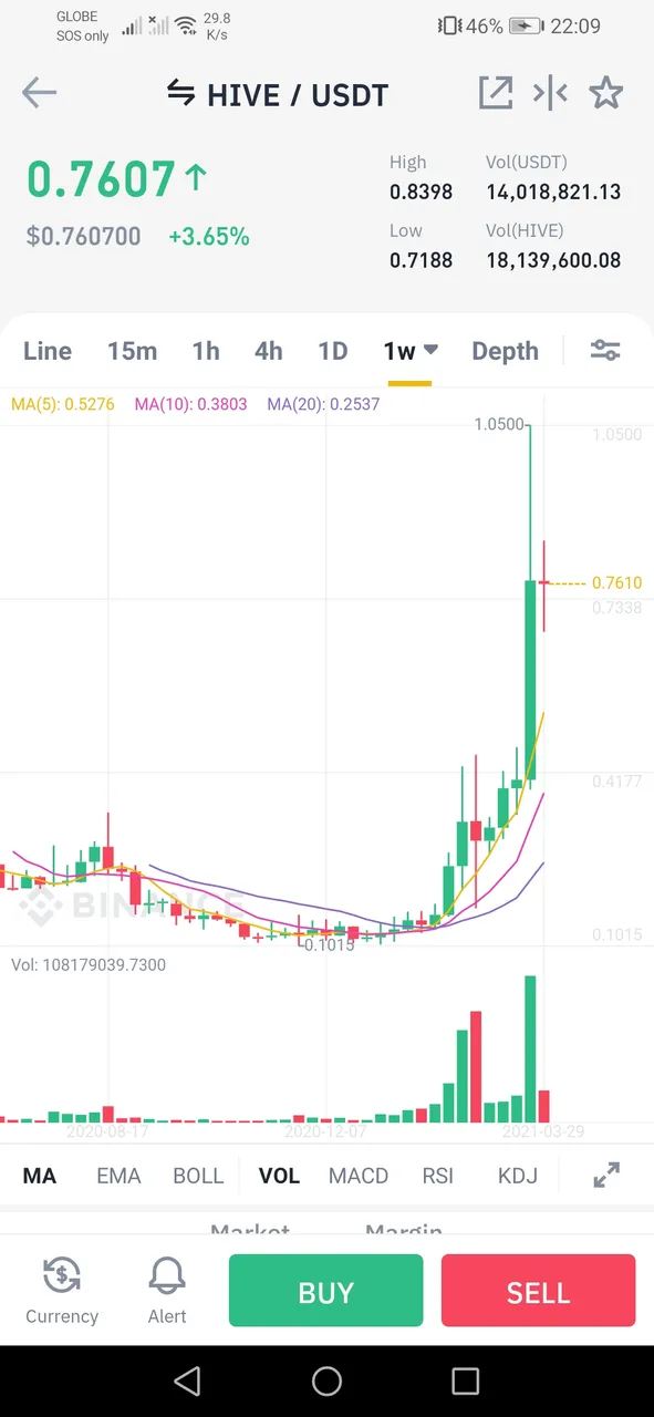 Screenshot_20210401_220924_com.binance.dev.jpg