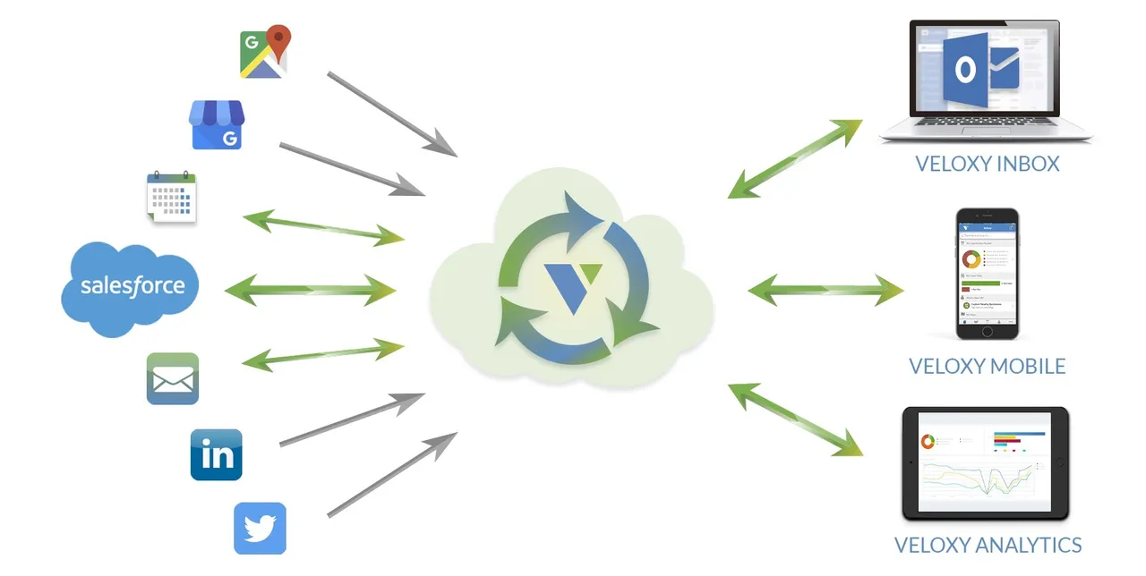 veloxy-integrations-graphic_P.jpg