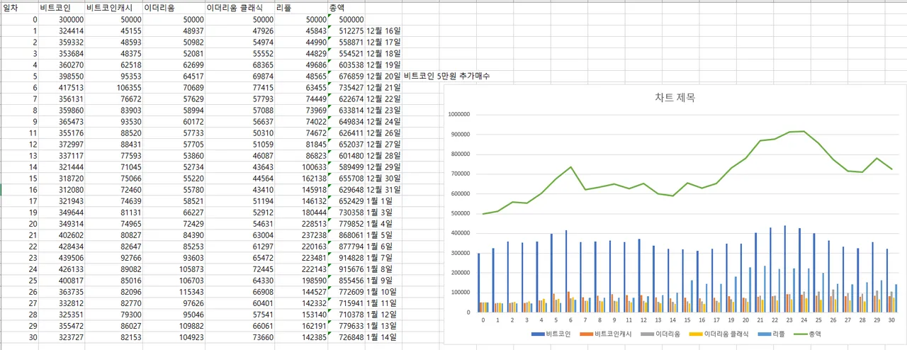 180114 30일 정산.png