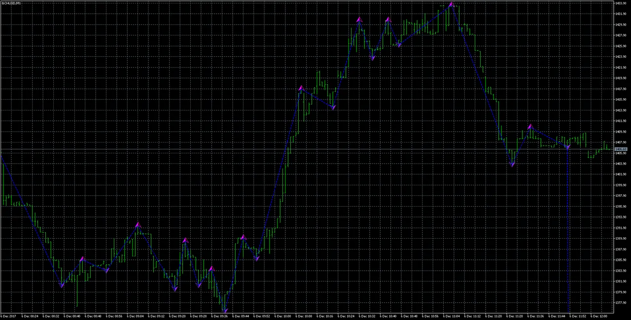bchusd-m1-international-capital-markets-2.png