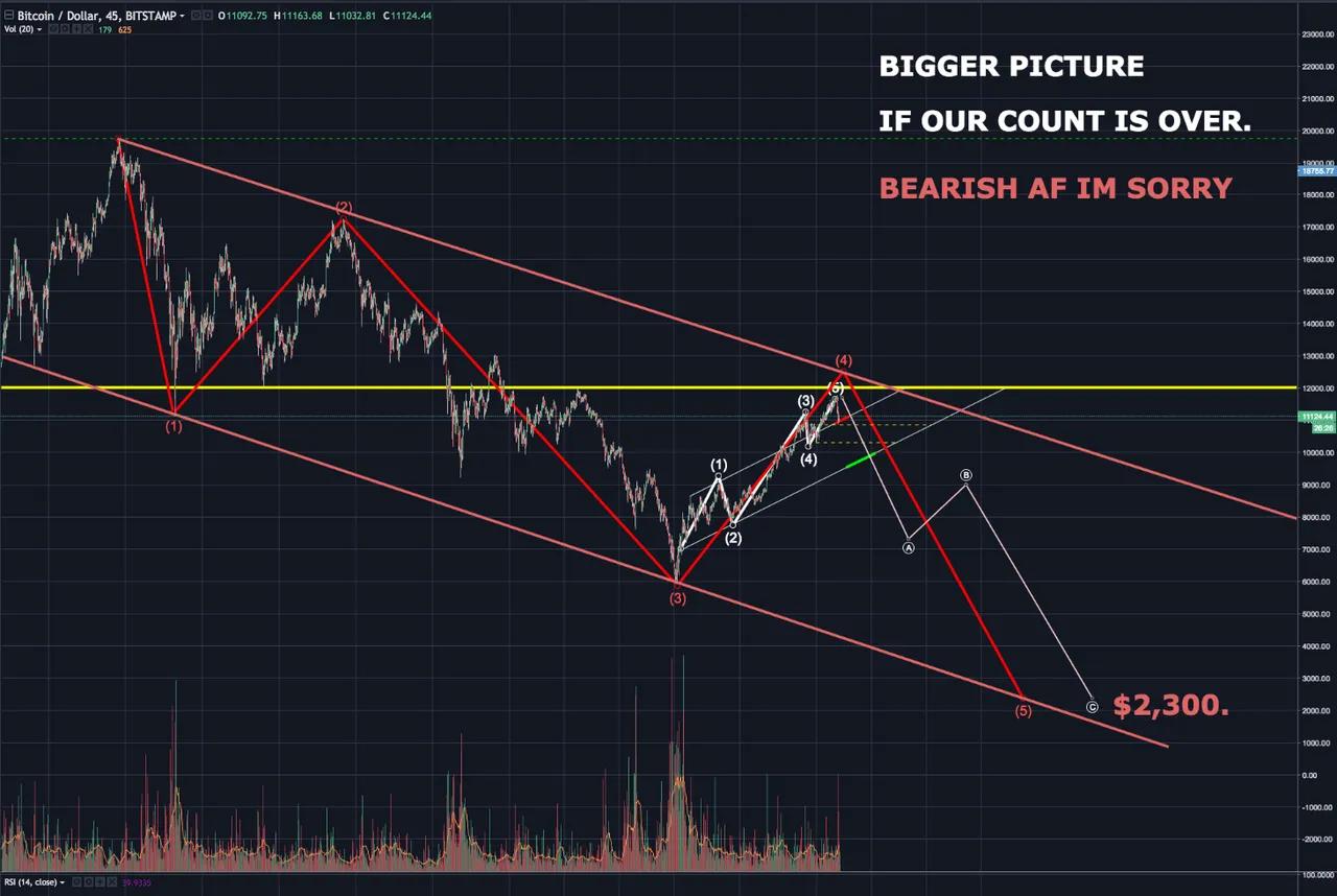 BIGGER PICTURE WITH BEARISH COUNT.png