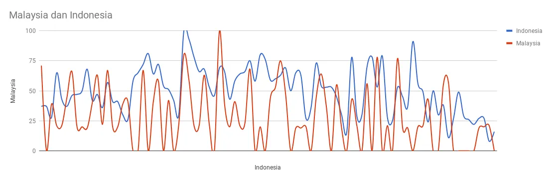 Steemit-2018-0101-3103-indonesia-malaysia.png