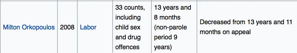 MiltonOrkopoulos-childcharges SS WIKI.png