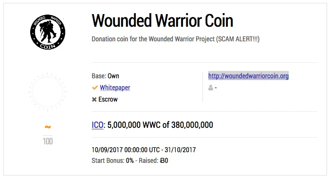 Actual crowdsales   ICO Tracker.png