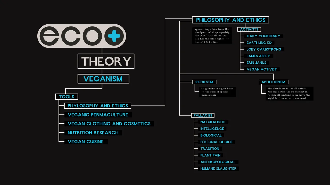 THEORY-VEGANISM-TOOLS-PHILOSOPHYANDETHICS.png