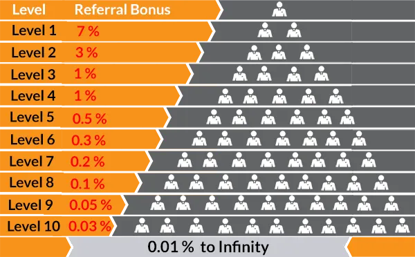 BitConnect referral program graphic.png