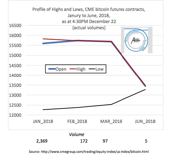 chart 1 CME futures at Dec 22.png