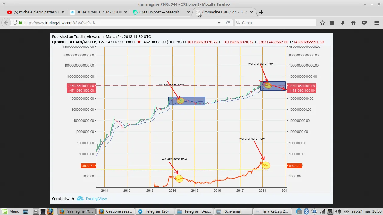 market cap -btc fractal 2014-2018.png