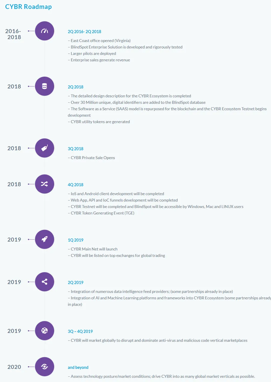 FireShot Capture 253 - CYBR – Cyber Security Ecosystem and Utility Token - https___cybrtoken.io_.png