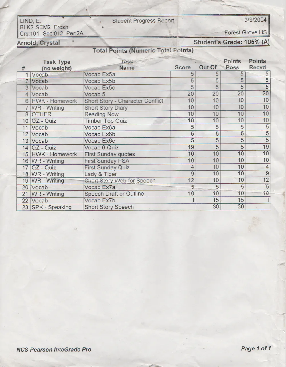 2004-03-09 - Tuesday - Student Progress Report - Crystal Arnold, Lind E, Vocab, Writing, English, Reading.png