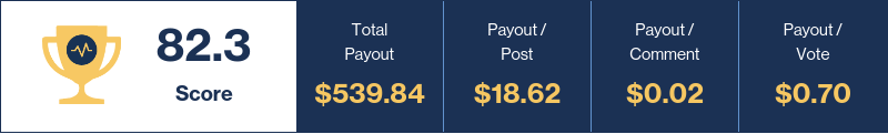 Financial Opportunity Winner