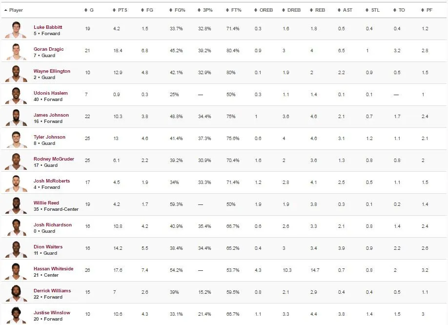 ##Team 1 stats